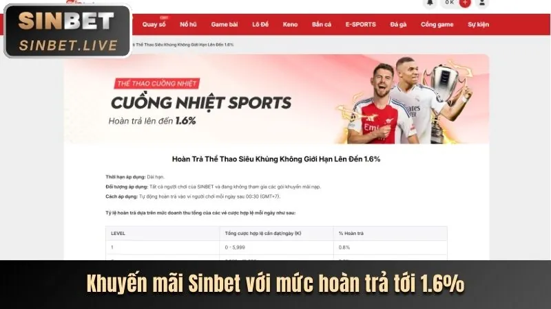 Cập nhật công nghệ bảo mật mới nhất của kibet nhà cái